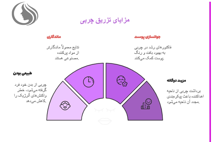 تزریق چربی زیر چشم و گونه